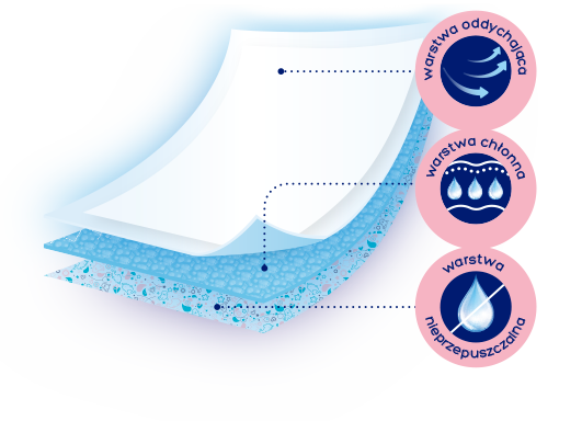 Podklady dla niemowląt Kindii Pure & Soft